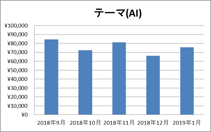 f:id:chemizuki:20190218204254p:plain