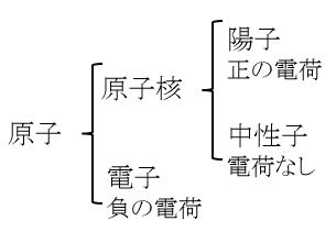 f:id:chemm:20180610114441j:plain f:id:chemm:20180610114441j:plain