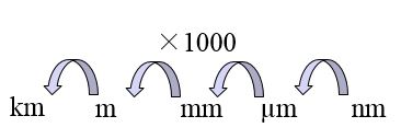 f:id:chemm:20180613192232j:plain f:id:chemm:20180613192232j:plain