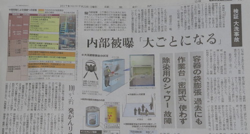 うちまめ Twitterissa 核燃料サイクル工学研究所プルトニウム燃料第二開発室の管理区域内における汚染について 機構の動き ニュースボックス 国立研究開発法人日本原子力研究開発機構 Https T Co Kiyfice2xg Jaea