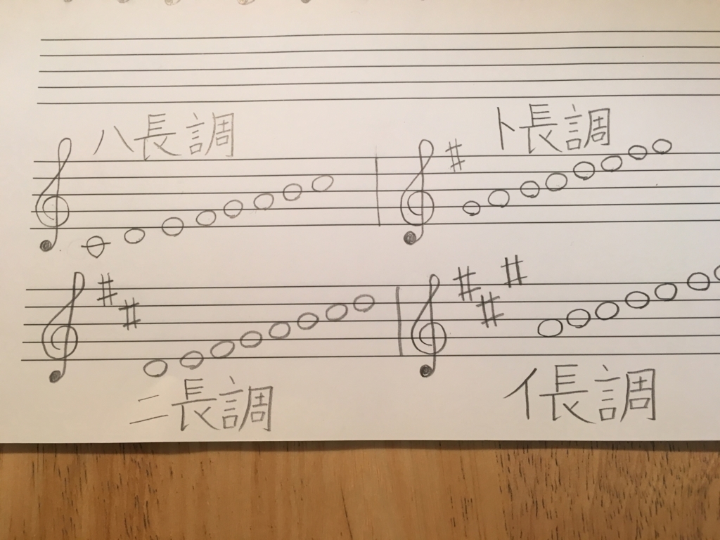 f:id:cherrypiano:20171221222440j:plain