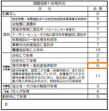 さいたま市の保活】保育園選考の「点数」はどうやって計算される？ - さいたまよいとこ