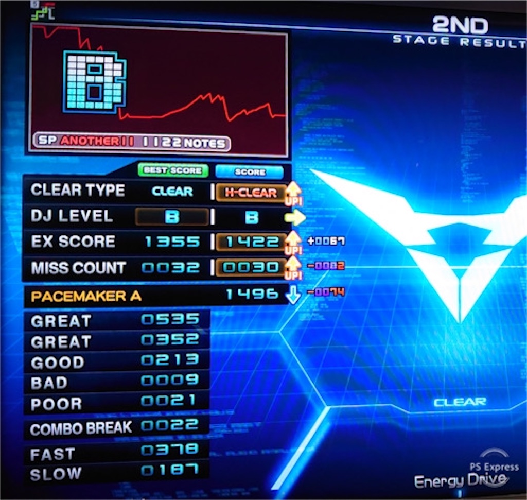毎週! いちかの超BEMANIラッシュ2020 beatmania ⅡDX 毎週！いちかの超BEMANIラッシュ2020
