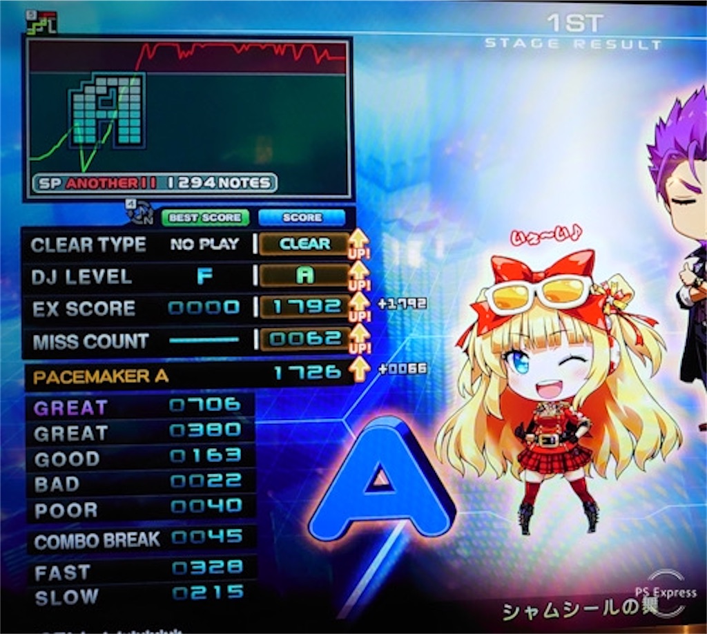 毎週! いちかの超BEMANIラッシュ2020 beatmania ⅡDX 毎週！いちかの超BEMANIラッシュ2020