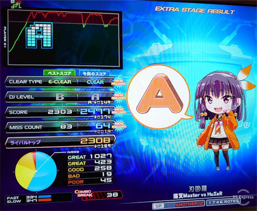 プレイ用見本、投稿者の練習用になります。 ☆12ノマゲも少しずつ挑戦中(プレイ日記) - bm626