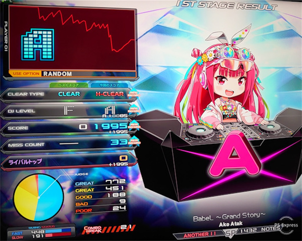 ひたすらSTEPUPで☆11ランダムハードと☆12ランダムとたまに正規