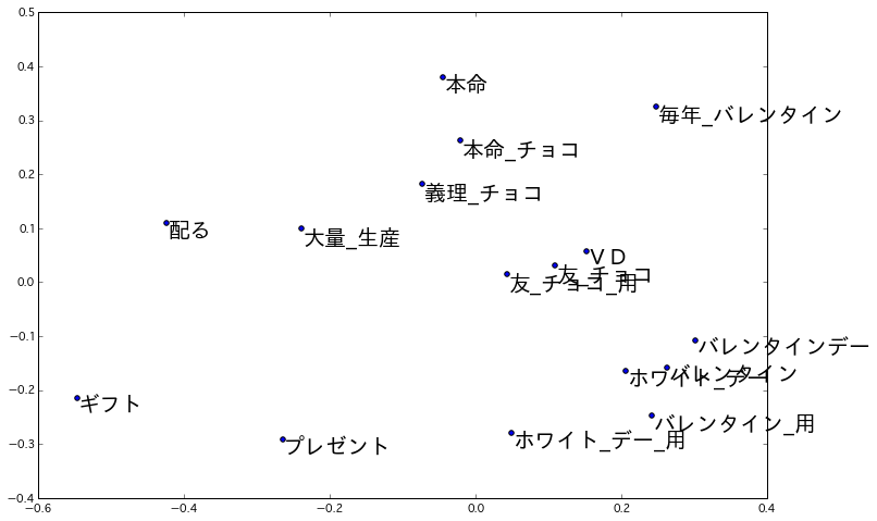 クックパッド開発者ブログ