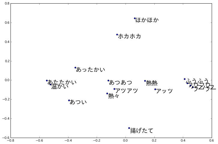 クックパッド開発者ブログ