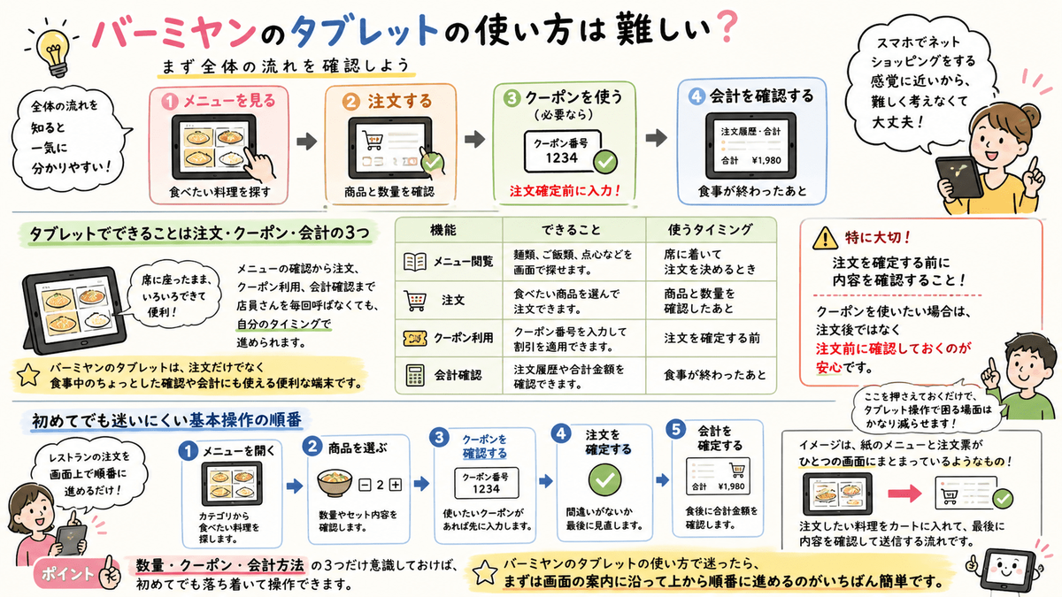 初心者向け】バーミヤンのタブレットの使い方｜注文・クーポン・PayPay 