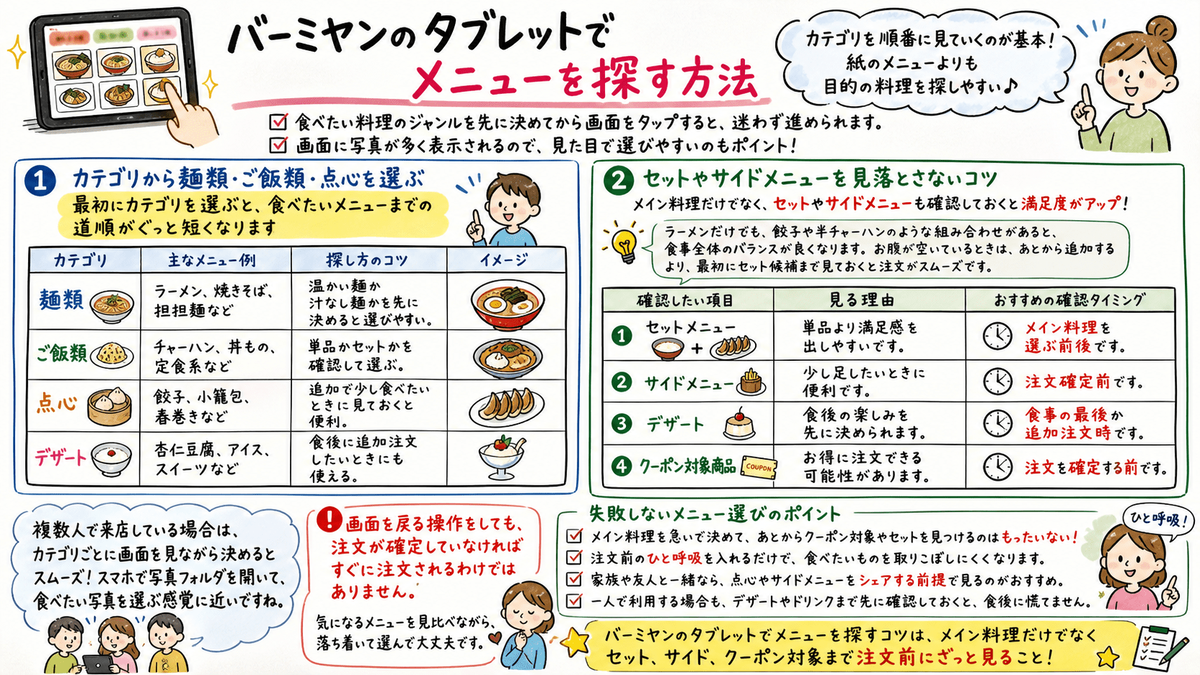 初心者向け】バーミヤンのタブレットの使い方｜注文・クーポン・PayPay 
