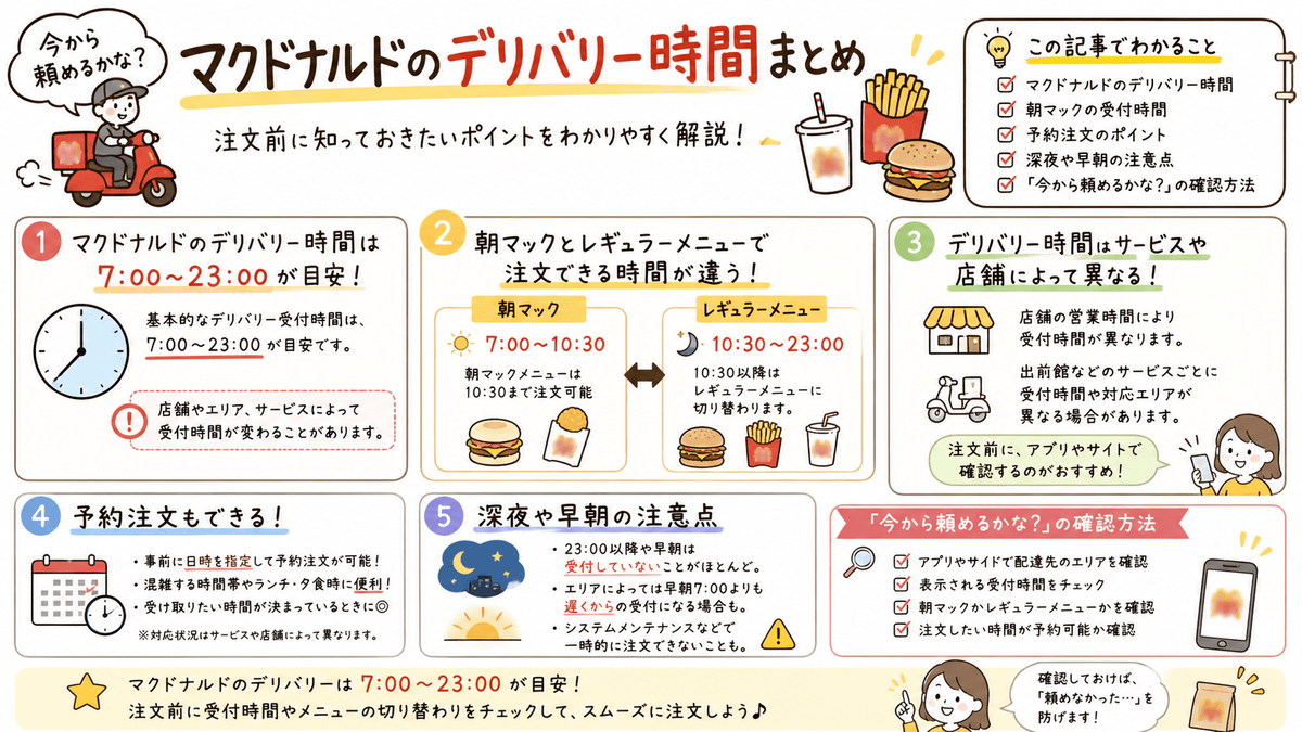 マクドナルド 朝 マック 終了 時間
