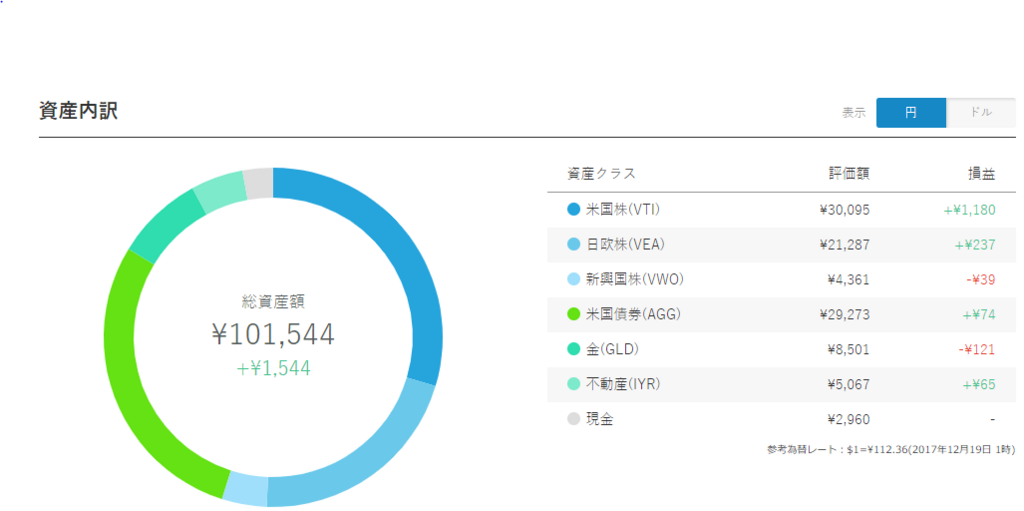 f:id:chi-shi-95:20171219135113p:plain