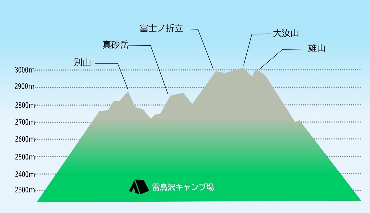 【北アルプス】立山 縦走登山は魅力が満載!おすすめルートとコースタイム 3つのポイント - 登山女子のぽんこつ日記~はじめての登山やコース、装備など~