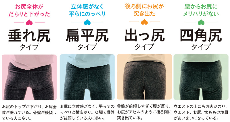 座りすぎデスクワークで垂れ尻 扁平尻に 簡単垂れ尻改善トレーニング ヒップアップ専門屋さん
