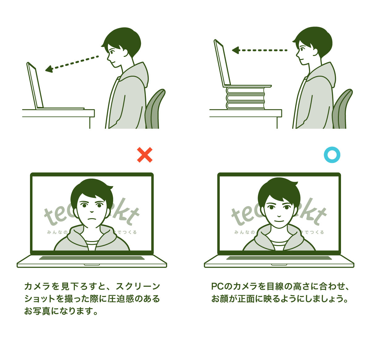 カメラ位置　高さ