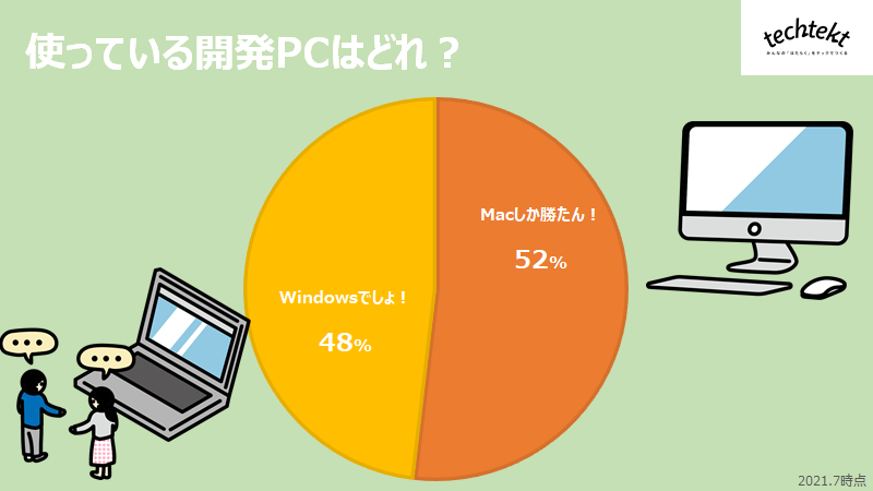 PCの種類