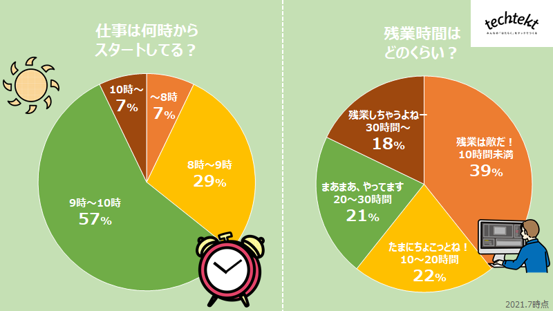 はたらく時間調査