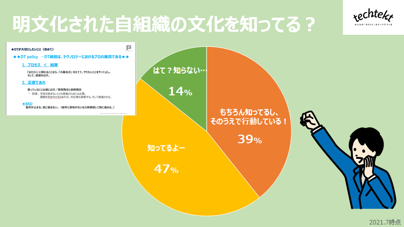 組織文化について