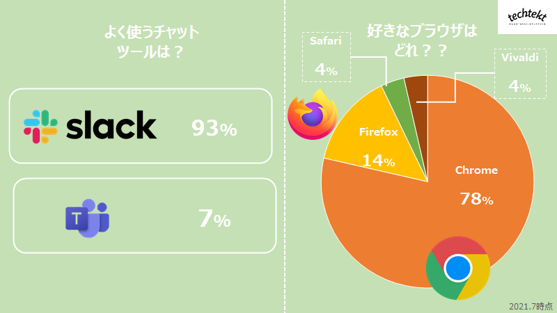 ツール系　割合