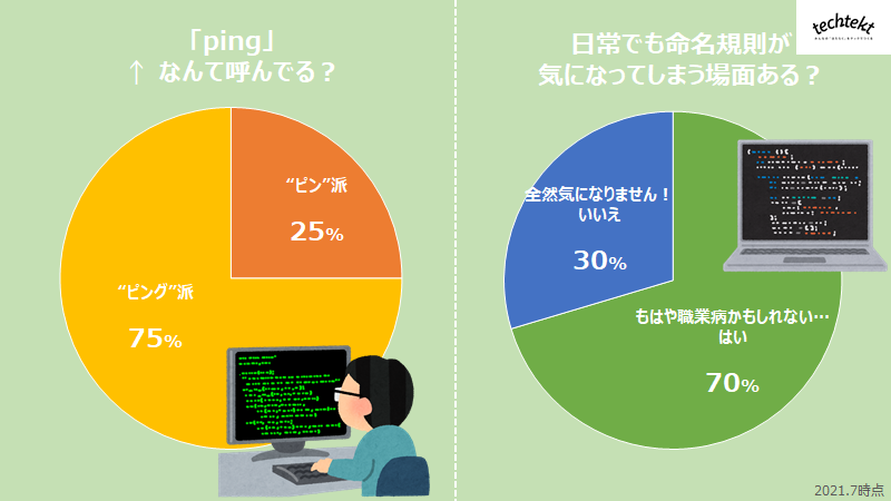 命名規則の読み方　割合