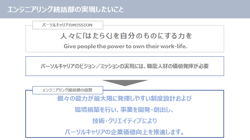 エンジニアリング統括部 役割