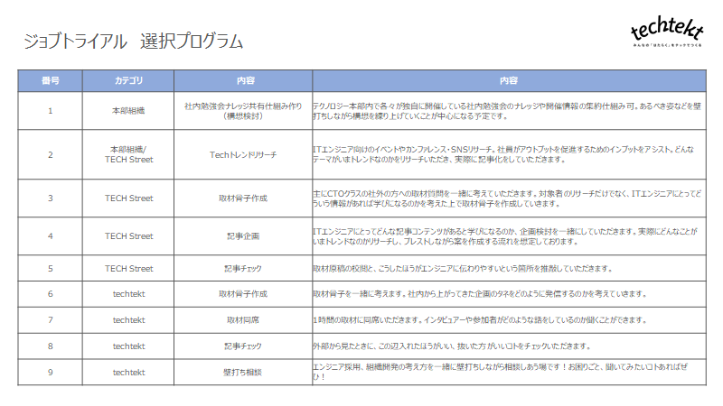 プログラム概要