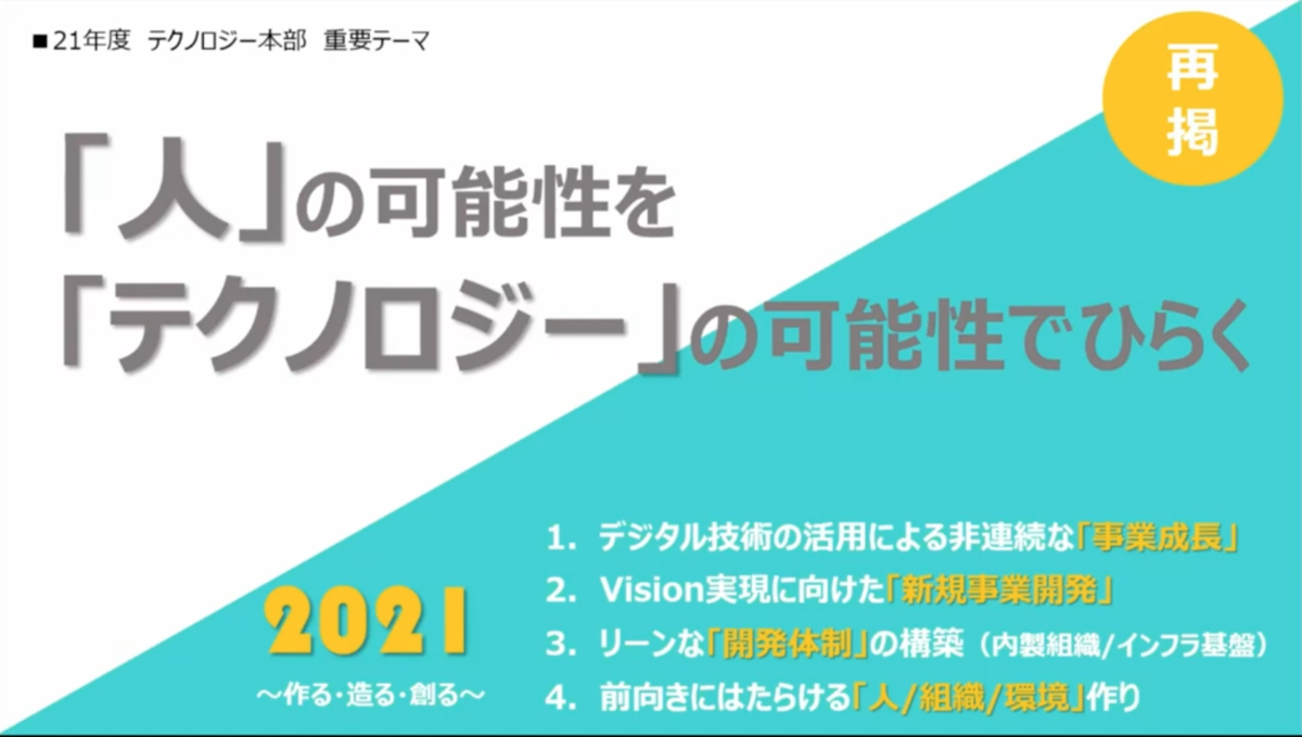 テクノロジー本部テーマ