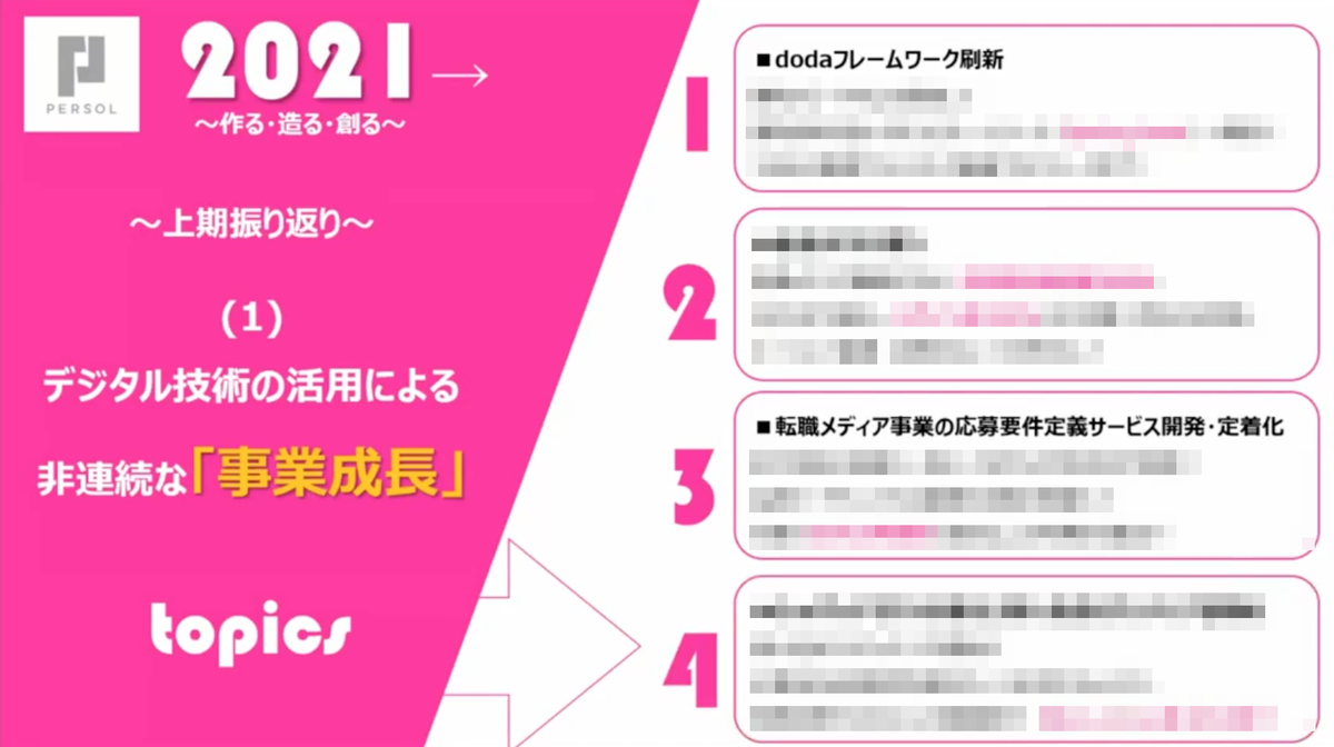 上期トピックス1