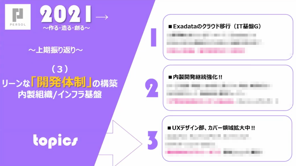 上期トピックス4