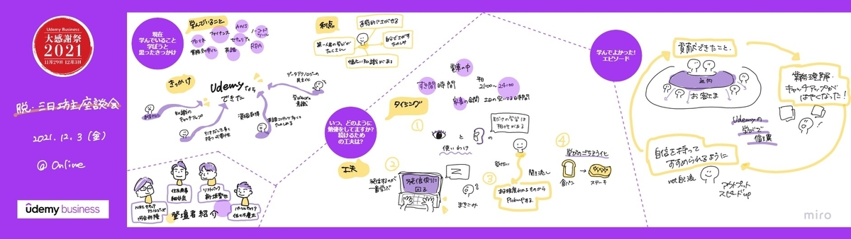 イベント当日のグラレコ　Udemy Business 大感謝祭