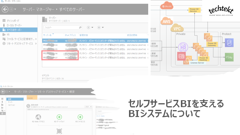 セルフサービスBIを支えるBIシステムについて