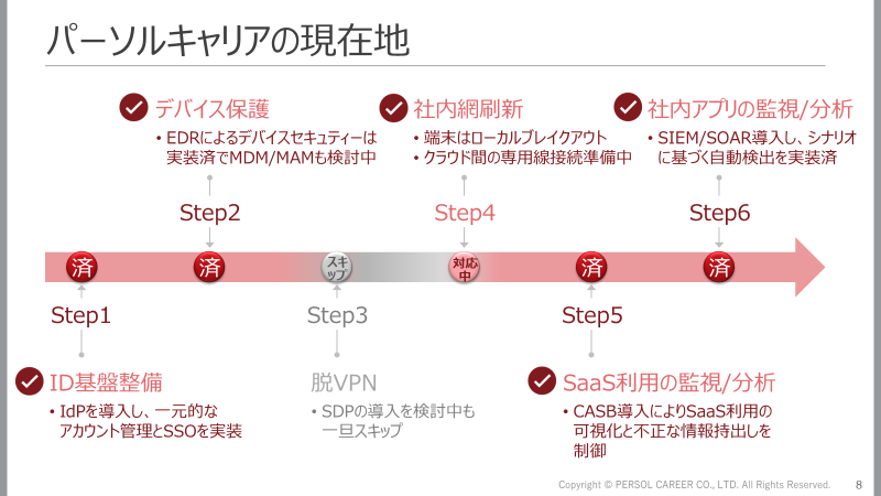 パーソルキャリアのSASE導入ステップ