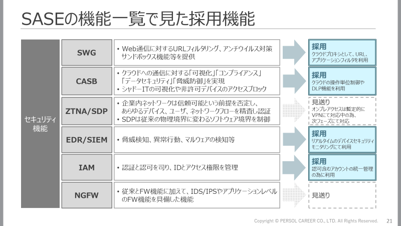 【イベントレポート】柔軟性や効率性とセキュリティを両立したエンジニアリング環境の構築例 @IT NETWORK Live Week 2022 Summer
