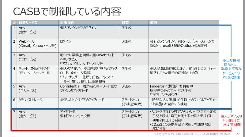 【イベントレポート】柔軟性や効率性とセキュリティを両立したエンジニアリング環境の構築例 @IT NETWORK Live Week 2022 Summer