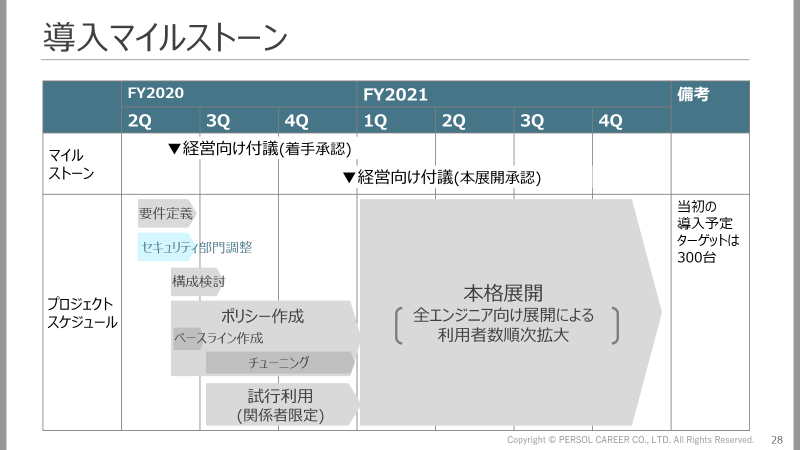 【イベントレポート】柔軟性や効率性とセキュリティを両立したエンジニアリング環境の構築例 @IT NETWORK Live Week 2022 Summer