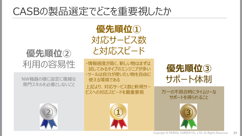 【イベントレポート】柔軟性や効率性とセキュリティを両立したエンジニアリング環境の構築例 @IT NETWORK Live Week 2022 Summer