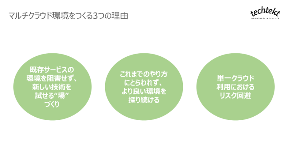 “真の”マルチクラウド環境の実現に向けてプロジェクトが始動!