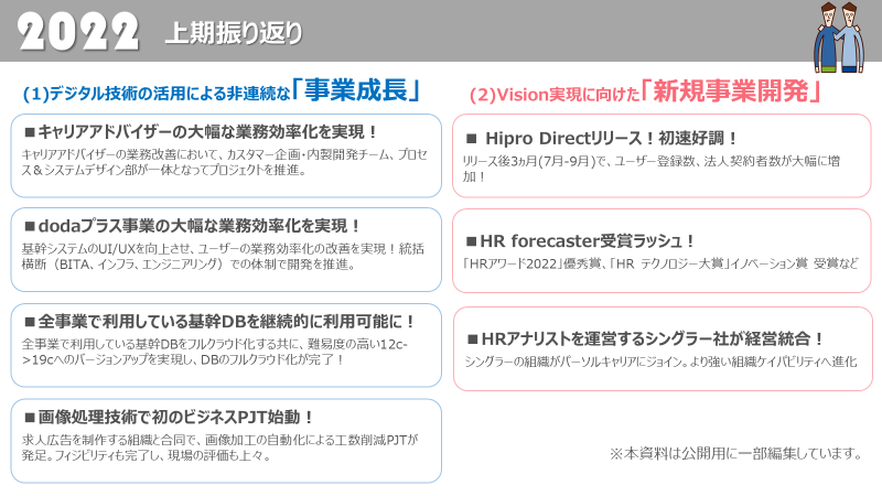 2022年下期_テクノロジー本部でキックオフを開催しました！