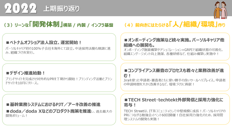 2022年下期_テクノロジー本部でキックオフを開催しました！