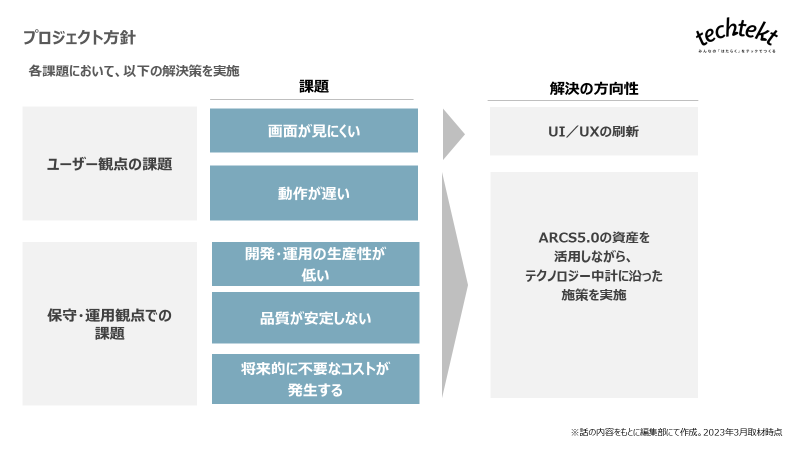 業務効率化を目指し、新しい技術を取り入れたシステム構築で保守・拡張性の向上を――dodaプラス業務システム刷新プロジェクト