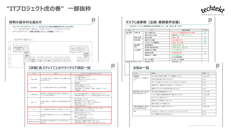 ITプロジェクト虎の巻　一部抜粋。プロジェクト進行フェーズに合わせて誰が何を行うのかがわかりやすく記載してある。