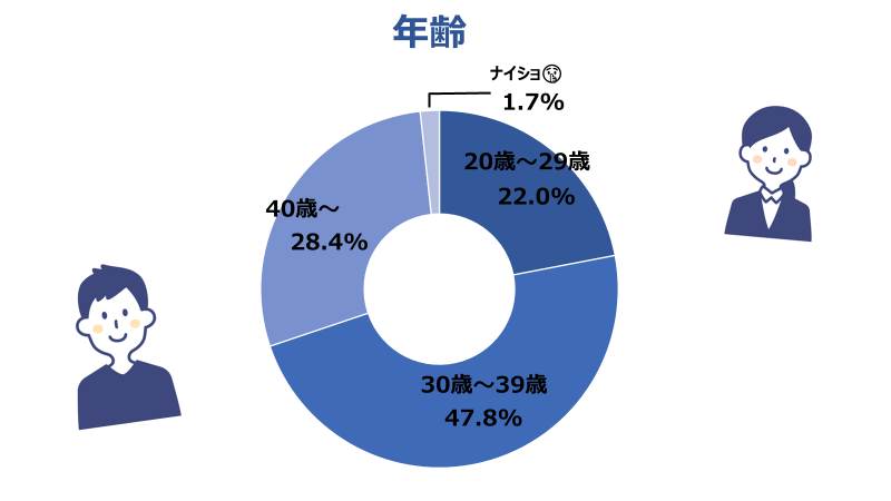 ３年ぶりに帰ってきた！数字から見るテクノロジー本部2023　前編