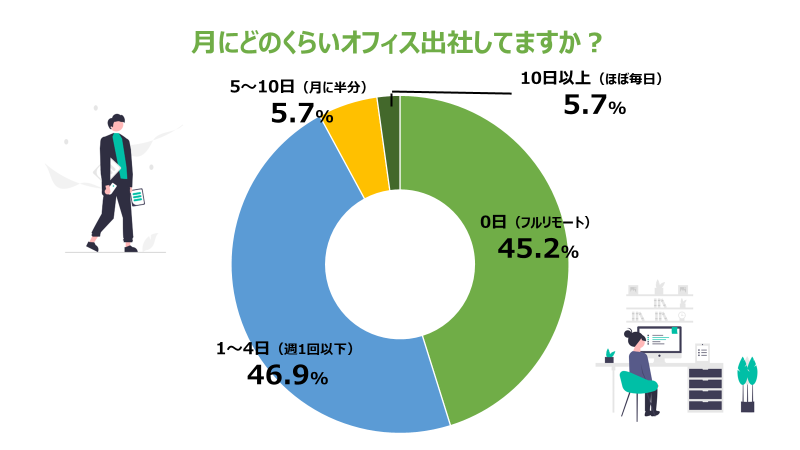 ３年ぶりに帰ってきた！数字から見るテクノロジー本部2023　前編