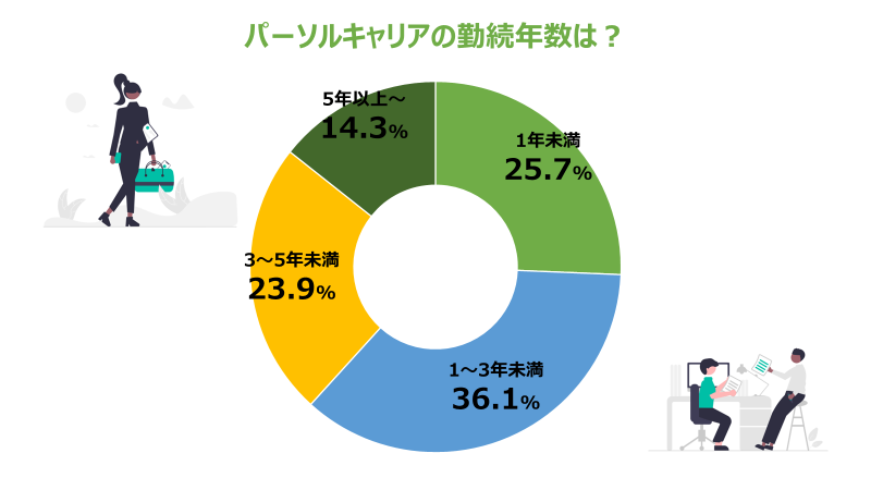 ３年ぶりに帰ってきた！数字から見るテクノロジー本部2023　前編