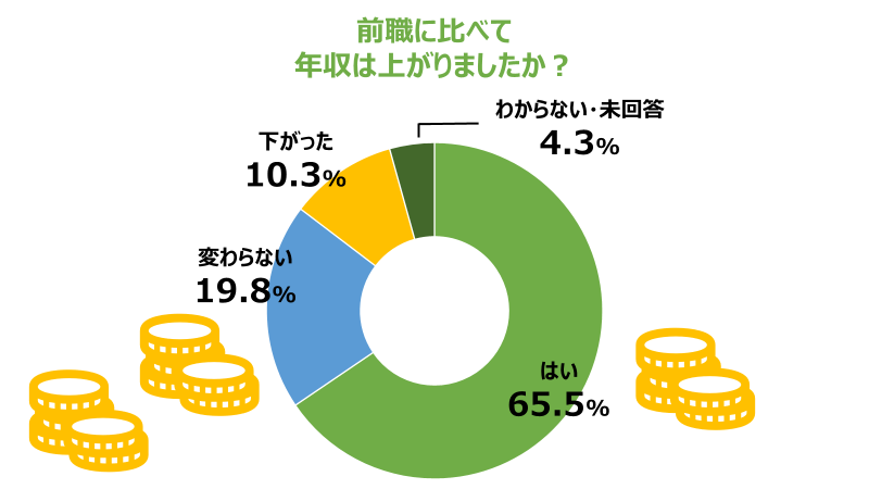 ３年ぶりに帰ってきた！数字から見るテクノロジー本部2023　前編