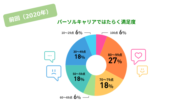 ３年ぶりに帰ってきた！数字から見るテクノロジー本部2023　前編