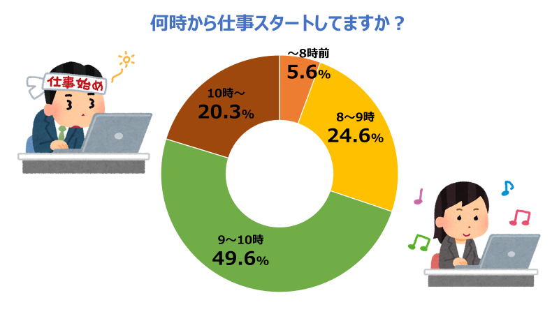 3年ぶりに帰ってきた!数字から見るテクノロジー本部2023 後編