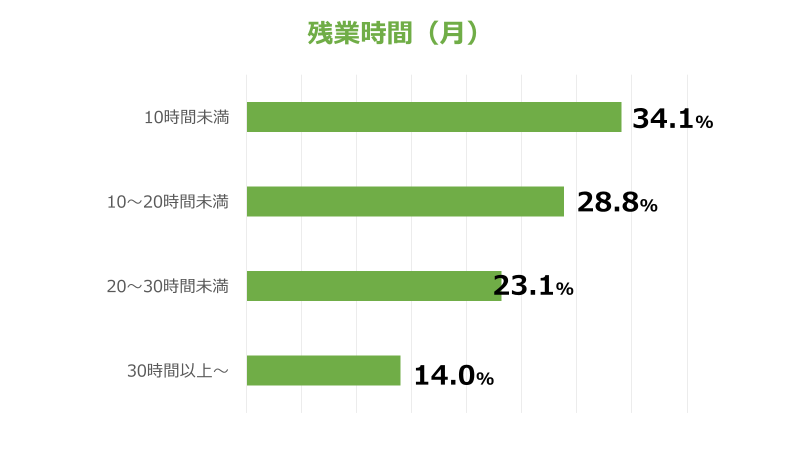 3年ぶりに帰ってきた!数字から見るテクノロジー本部2023 後編