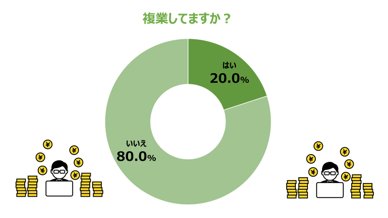 3年ぶりに帰ってきた!数字から見るテクノロジー本部2023 後編