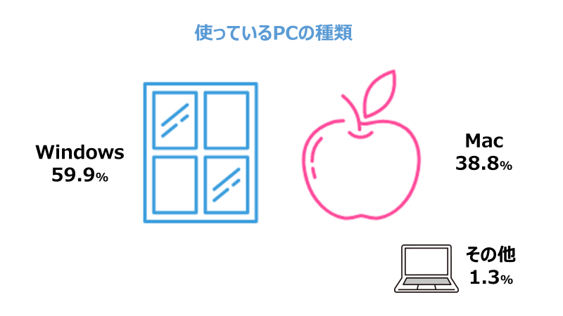 3年ぶりに帰ってきた!数字から見るテクノロジー本部2023 後編